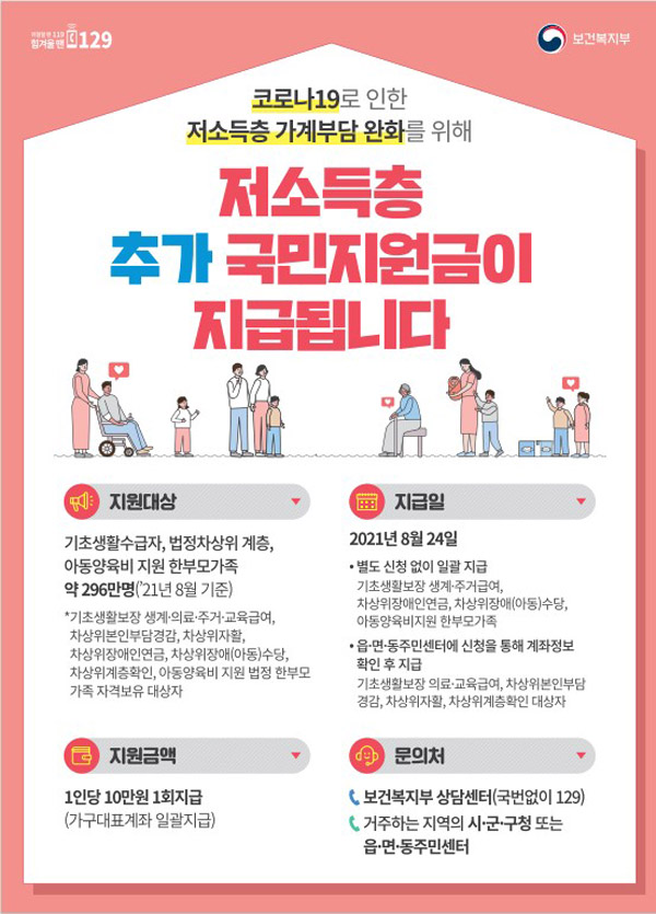 ▲ 저소득층 추가 국민지원금 홍포 포스터.