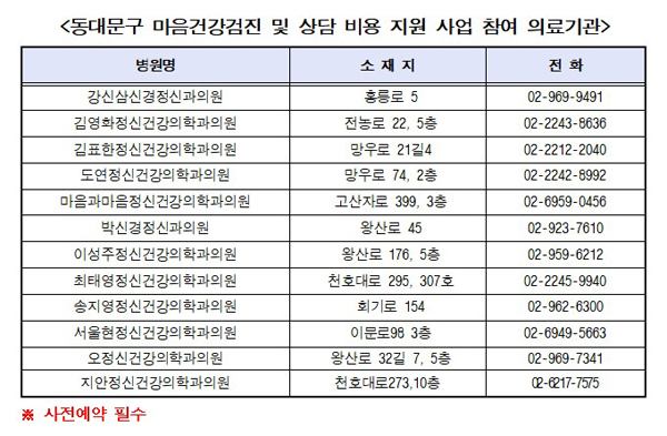 ▲ 동대문구 마음건강검진 및 상담 비용 지원 사업 참여 의료기관.