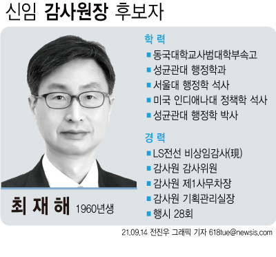 ▲ 최재해 신임 감사원장 후보자. /뉴시스