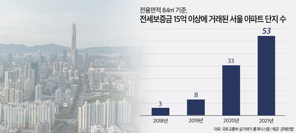 ▲ 전세보증금 15억 이상 거래된 서울 아파트 단지 수. /뉴시스