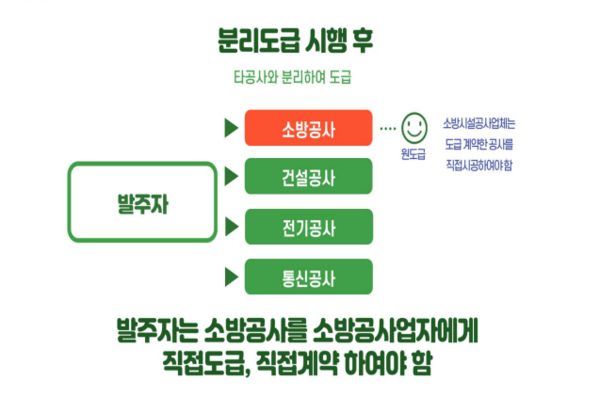 ▲ 소방시설 분리발주 참고 사진.