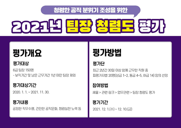 ▲ 2021년 팀장 청렴도 평가 안내도.