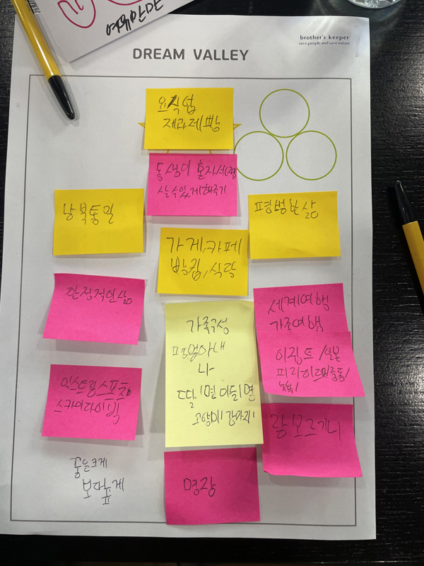 ▲ 보호종료예정 청소년들이 자립지원프로그램에 참여하며 적은 메모들.