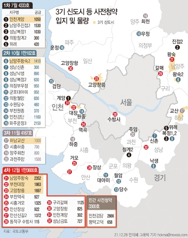 ▲ 3기 신도시 등 사전청약 입지 및 물량. /뉴시스