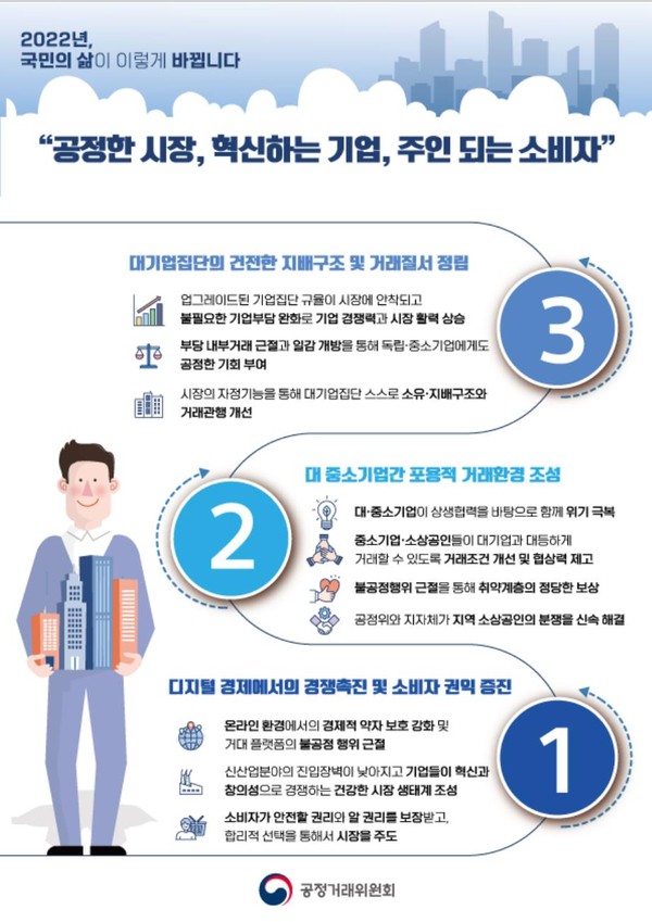 ▲ 2022년 공정거래위원회 주요업무 추진계획. /뉴시스