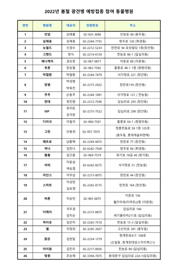 ▲ 2022년도 봄철 광견병 예방접종 참여 동물병원.