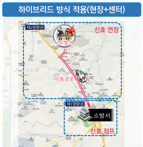 긴급차량 우선신호시스템_하이브리드방식