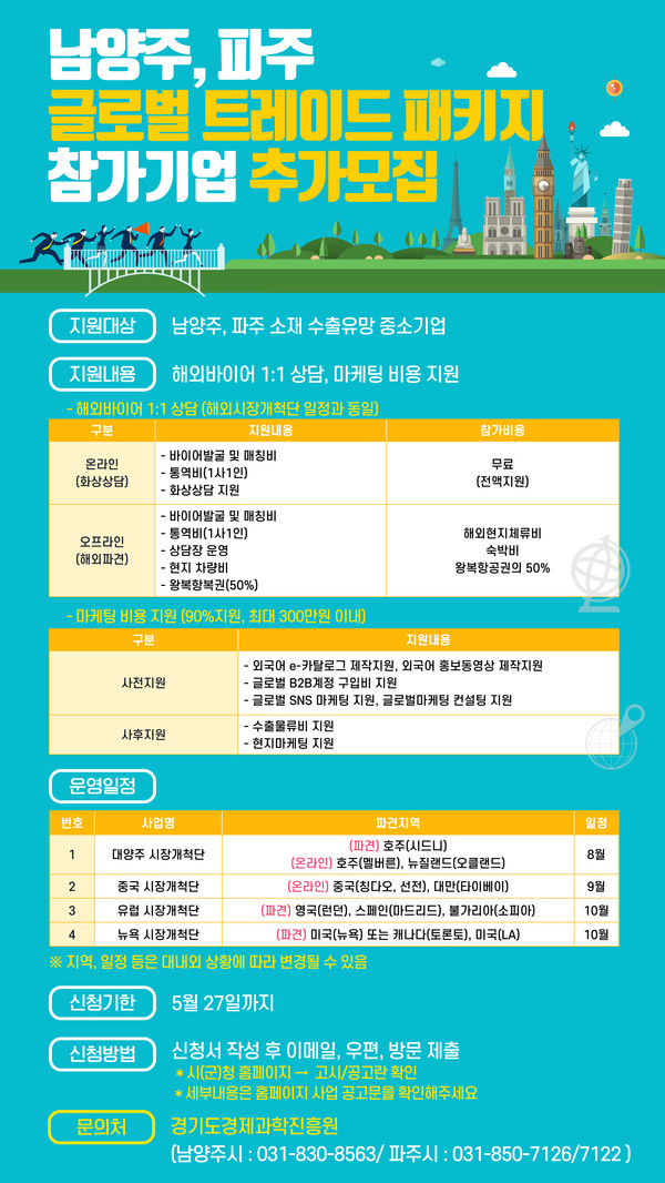 ▲ '2022년 파주시-남양주시 글로벌 트레이드 패키지' 사업 추가모집 안내문.