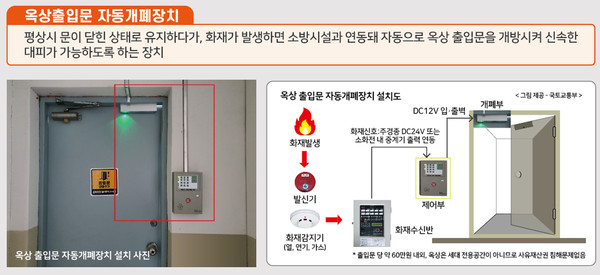 ▲ 성남시 옥상출입문 자동 개폐 장치 설치 안내 리플릿.