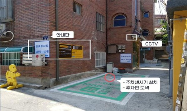 ▲ IoT 공유주차장 모습.