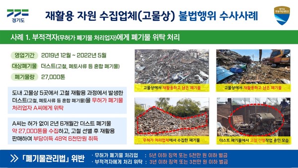 ▲ 재활용 자원 수집업체 불법행위 수사사례.
