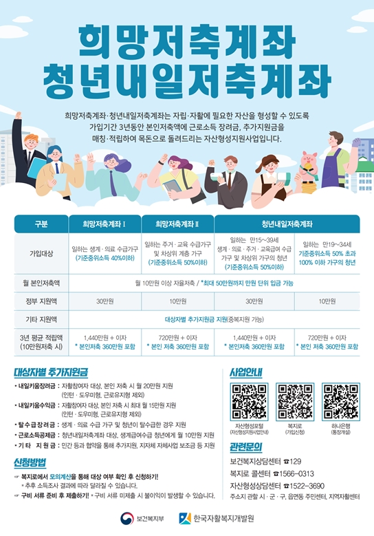 부평구, 청년내일저축계좌 신규 가입자 모집