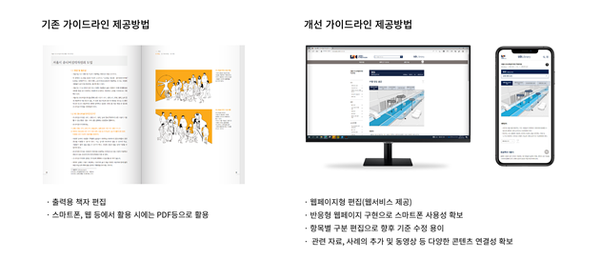 ▲ 유니버설디자인 적용지침 제공 방식 비교.