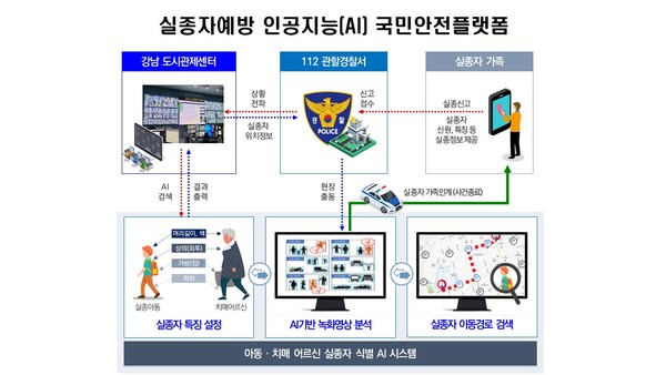 ▲ 실종자예방 인공지능 국민안전플랫폼.