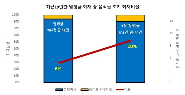 ▲ 참고용 그래프.
