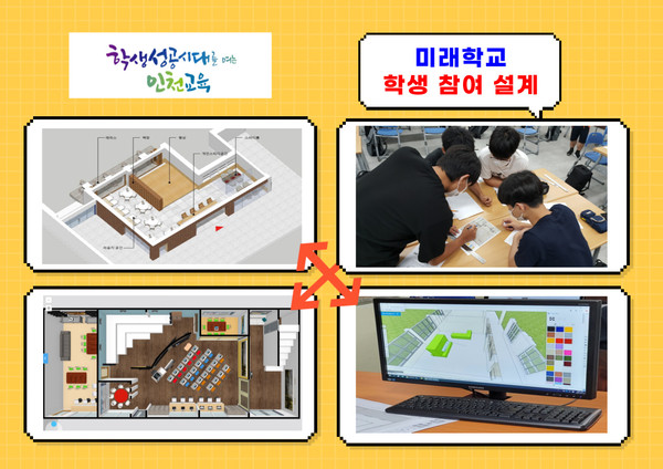 ▲ 인천광역시교육청은 그린스마트미래학교 학생을 대상으로 ‘학생 참여로 만들어가는 미래학교’ 프로그램을 대학 건축학과와 연계 운영한다고 14일 밝혔다.