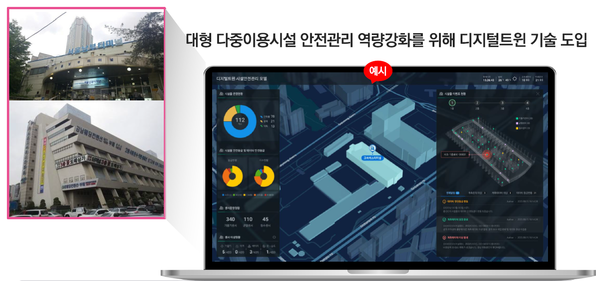 ▲ 다중이용시설 디지털트윈 시설안전관리 모델.