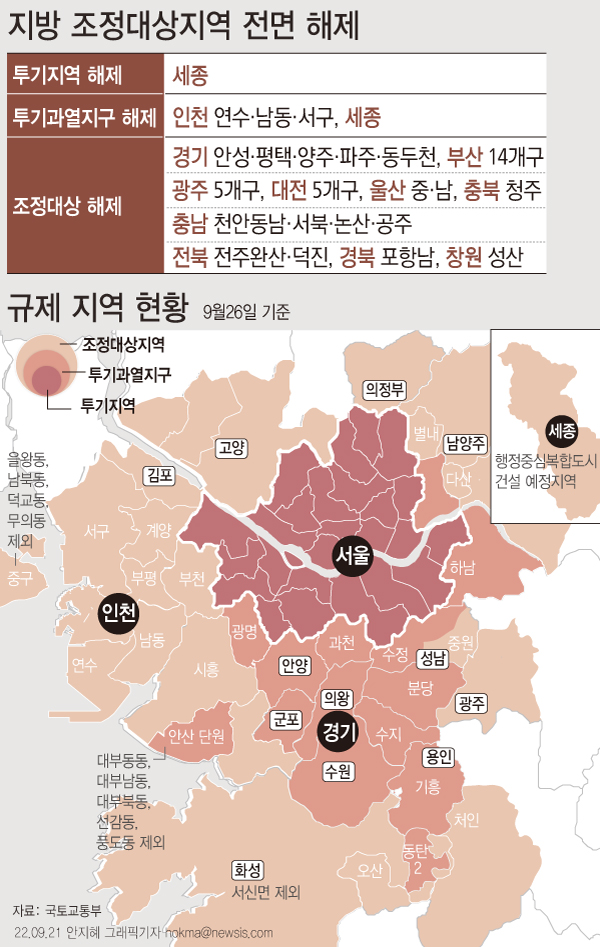 ▲ 지방 조정대상지역 전면 해제 그래픽. /뉴시스