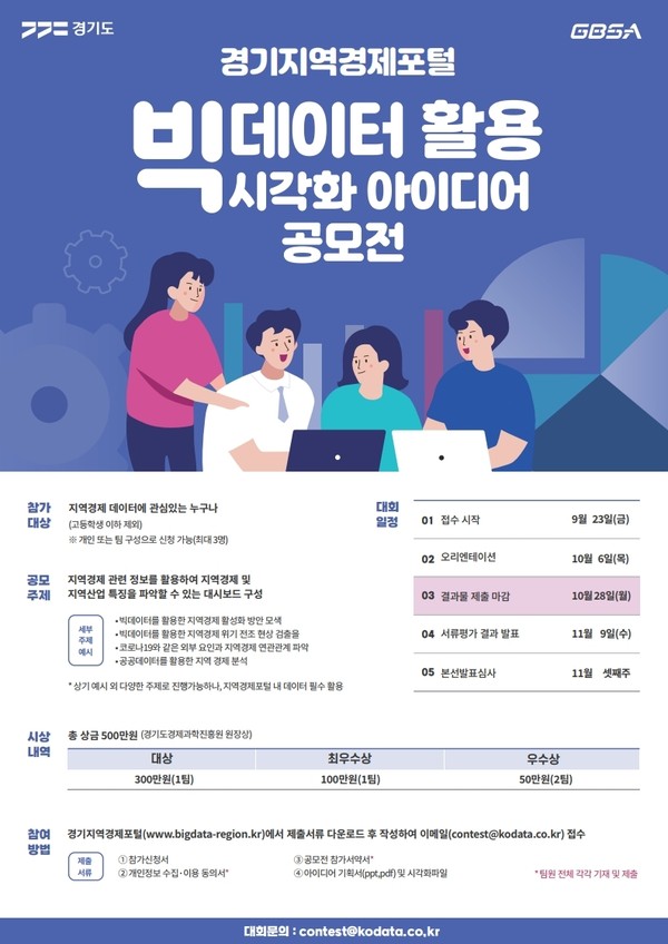 ▲ 경기도경제과학진흥원 ‘지역경제 빅데이터를 활용한 시각화 아이디어 공모전’ 포스터.