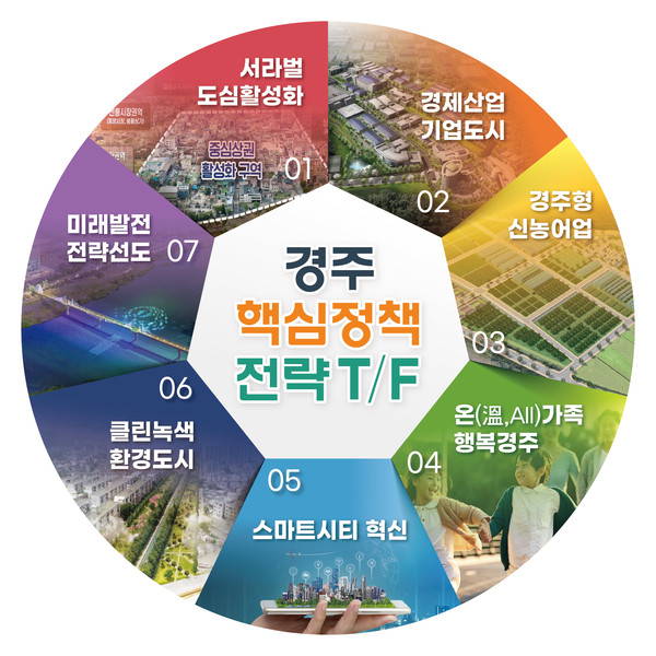 ▲ 핵심정책 전략 TF.