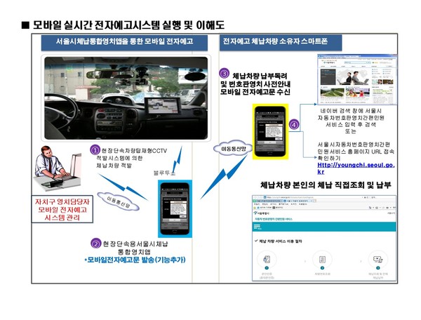 ▲ 모바일 실시간 전자예고시스템 구성도.