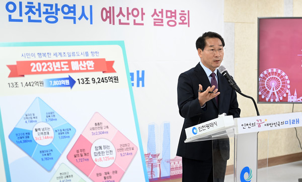 ▲ 유정복 인천광역시장이 2023년도 인천광역시 예산안을 설명하고 있다.