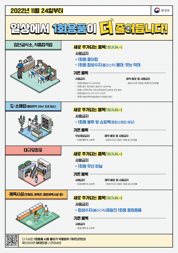 ▲ 일회용품 사용규제 안내문.