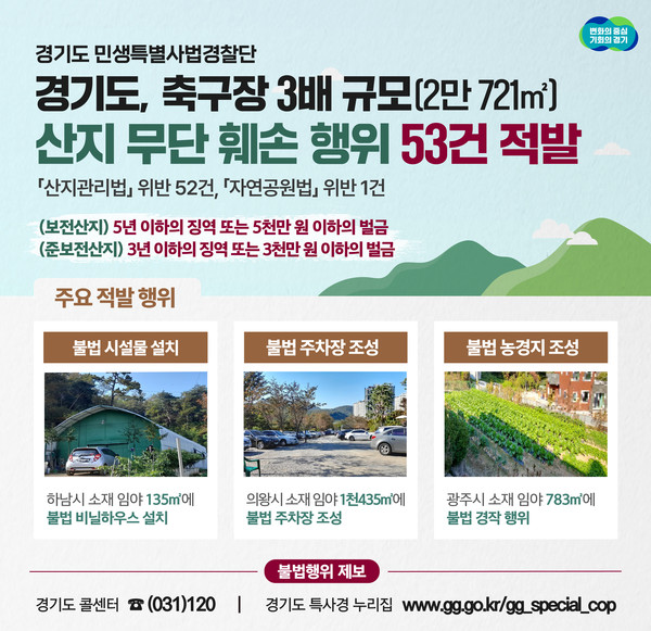 ▲ 경기도 특사경 축구장 3배 규모 산지 무단훼손 행위 53건 적발 안내문.