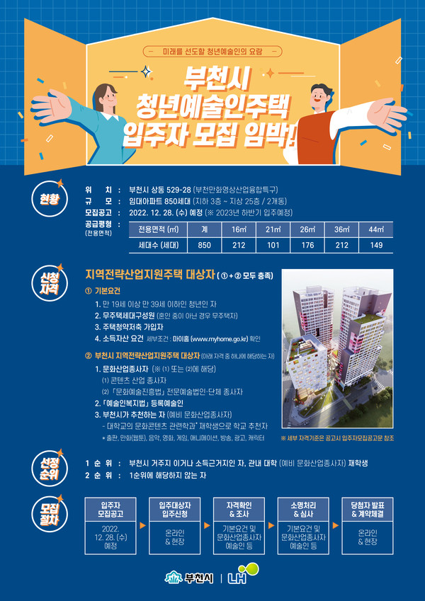 ▲ 청년예술인주택 입주 홍보물.