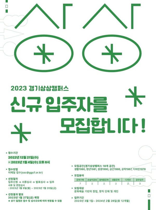 ▲ 경기문화재단 경기상상캠퍼스, 2023년 신규 입주자 모집 안내문.