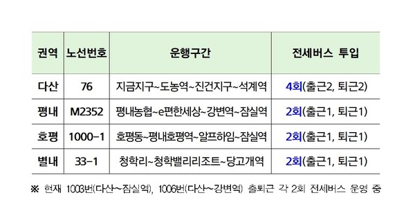▲ 버스 추가운행표.