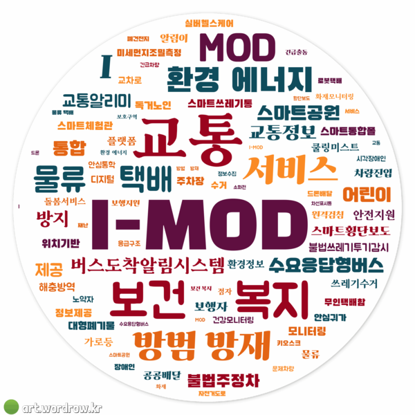 ▲ iH(인천도시공사)․LH는 검단 스마트도시서비스 주민을 대상으로 서비스 선호도 등 설문조사를 검단신도시 주민 및 생활권자 1,015명을 대상으로 실시했다고 밝혔다.
