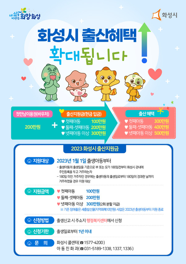 ▲ 화성시 출산지원금 안내문.