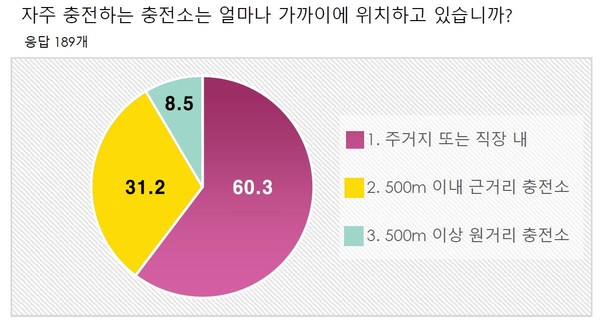 ▲ 여론조사 자료.