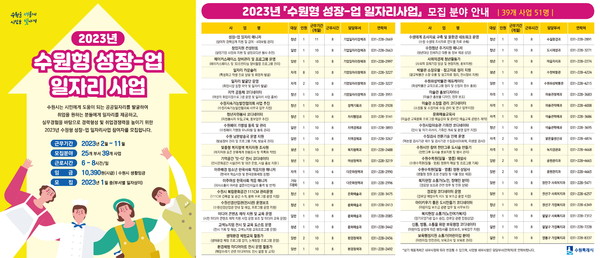 ▲ ‘2023년 수원형 성장-업 일자리사업’ 안내문.