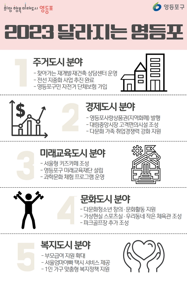 ▲ 달라지는 영등포 이미지.