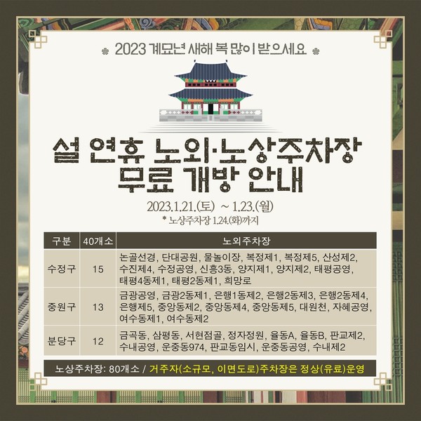 ▲ 성남도시개발공사 노외·노상주차장 무료 개방 안내문.
