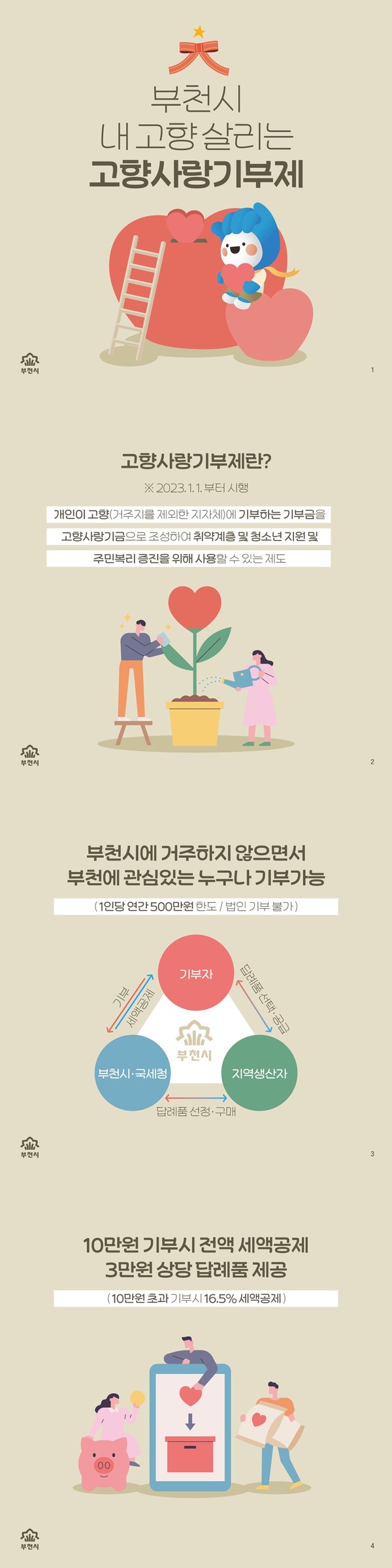 ▲ 부천시 고향사랑기부제 카드뉴스.