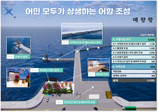 어촌신활력증진사업