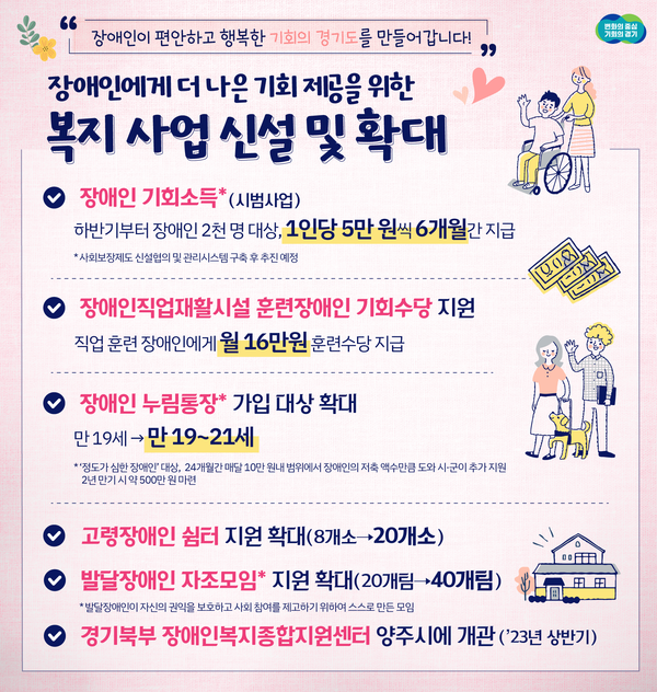 ▲ 경기도 장애인복지 신규 및 확대 사업 안내문.