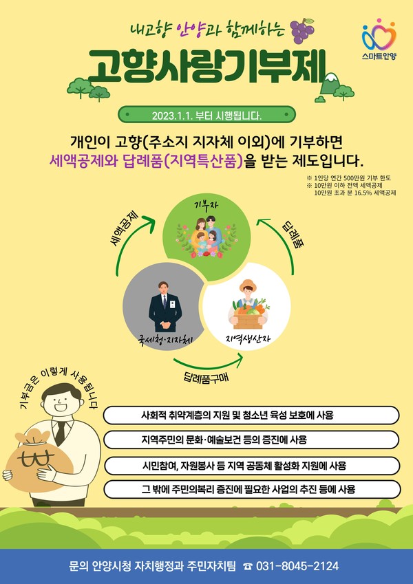 ▲ 안양시 고향사랑기부제 홍보포스터.