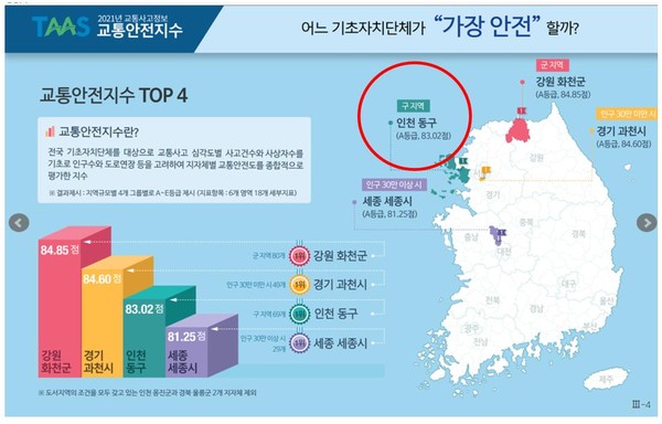 ▲ 교통안전지수 자료.