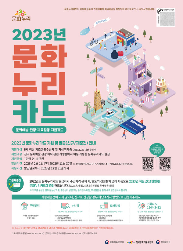 ▲ 화성시 문화누리카드 포스터.