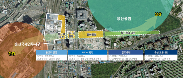 ▲ 용산게이트웨이조성기본구상용역.