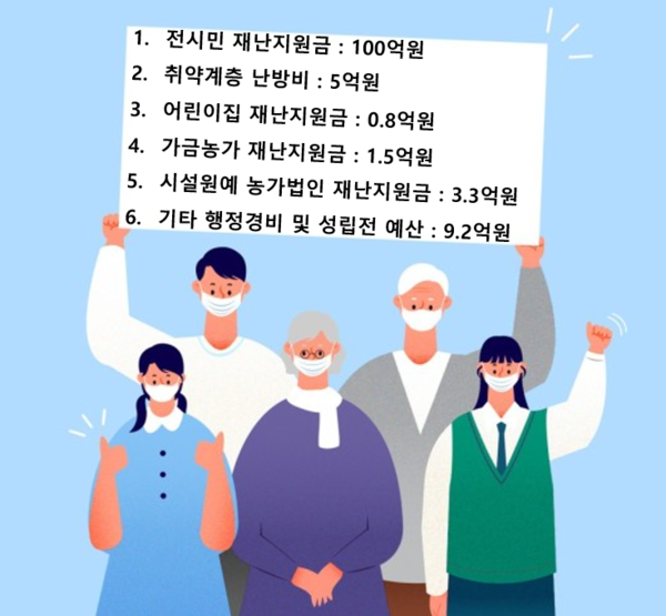 ▲ 안성시 전 시민 5만원 재난지원금 지원 추경예산 확정.