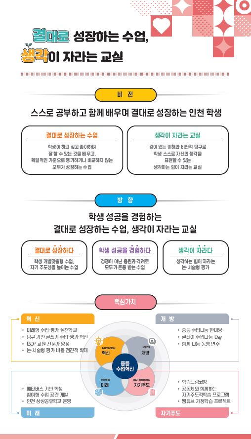 ▲ 인천광역시교육청 중등 수업혁신 운영 지원 계획.