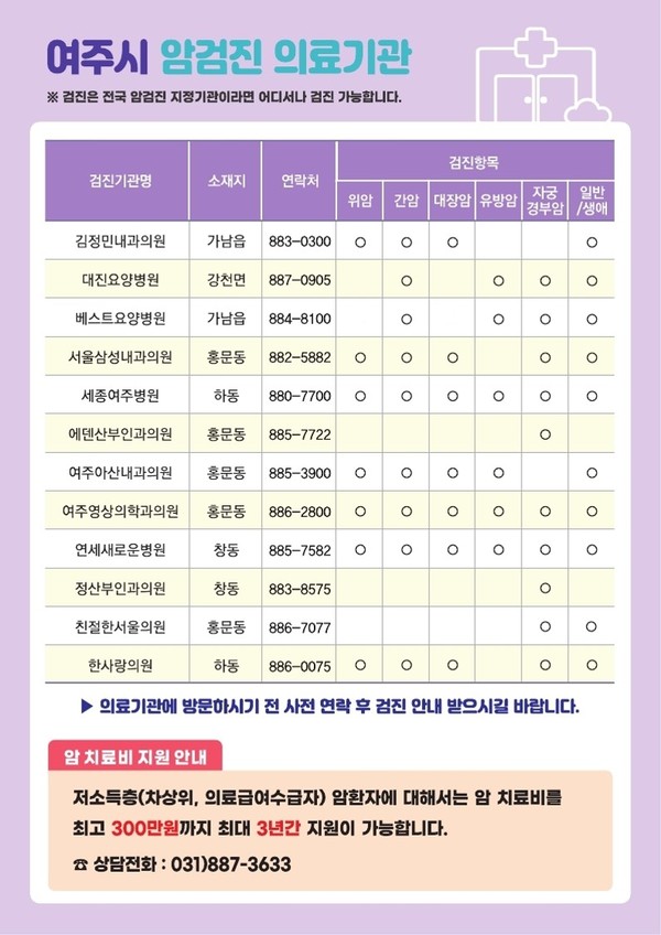 ▲ 여주시, 2023년 국가암검진 집중 홍보 실시.