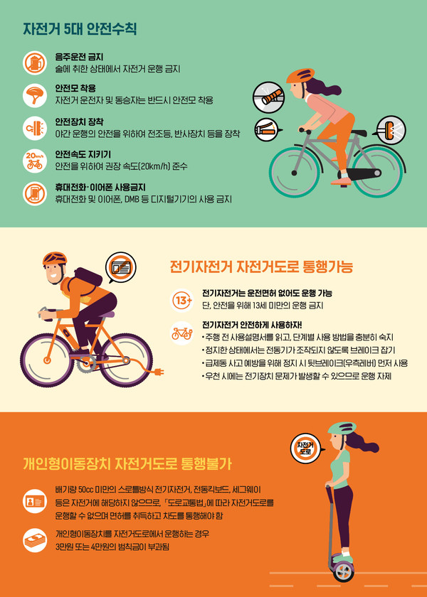 안성시 자전거 이용 활성화 사업