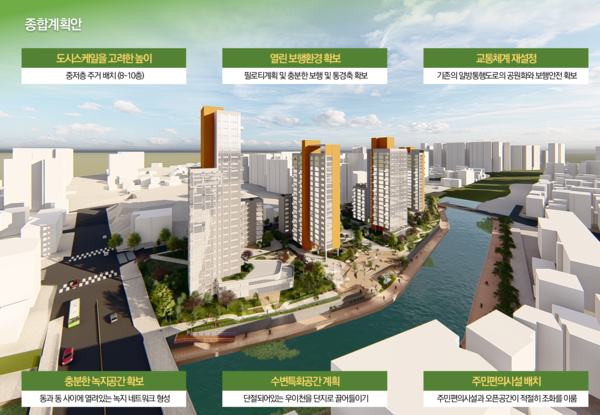 ▲ 도봉구 쌍문동 724 일대 재개발 종합구상도.