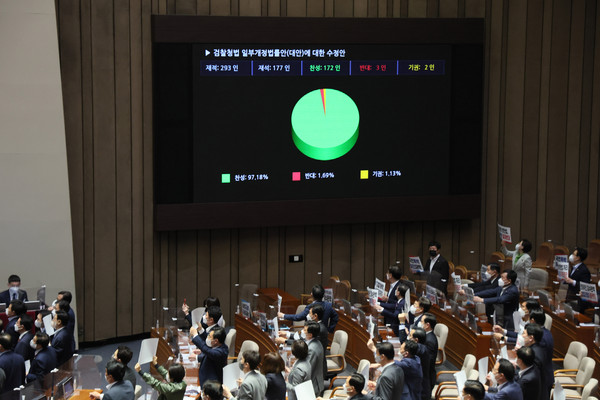 ▲ 제396회국회(임시회) 제1차 본회의가 열린 서울 여의도 국회 본회의장에서 검찰청법 일부개정법률안(대안)에 대한 수정안이 찬성 172인으로 통과되고 있다. /뉴시스